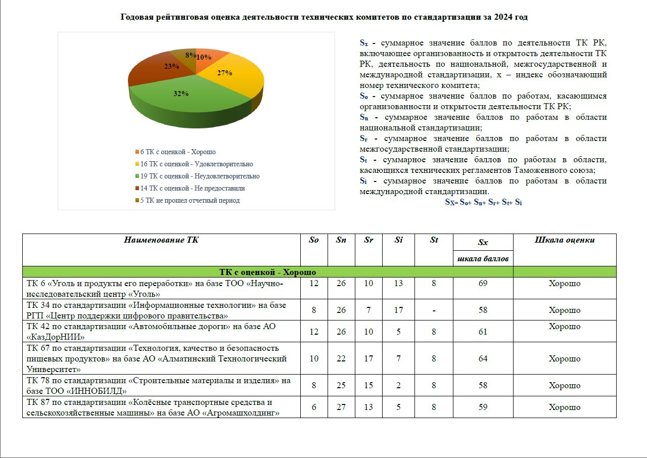 Информация